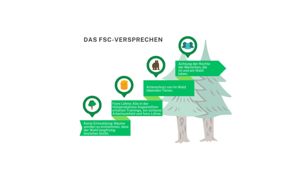 Das FSC-Versprechen